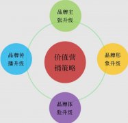 <strong>蓝狮登录单品经销商的策略</strong>